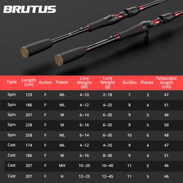 Cana KastKing Brutus Multi-Secções Carbono Casting e Spinning 1.29m a 2.28m Ação F - Image 6