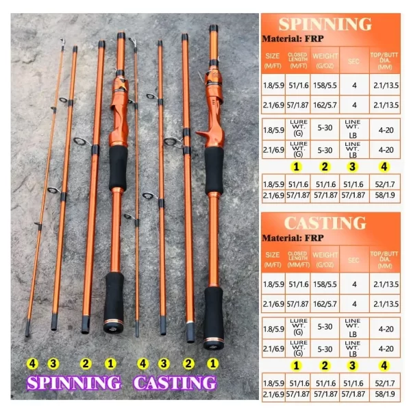 Cana BAKAWA para Spinning e Casting 1.8m-2.1m Ultraligeira Ação M/F - Image 3
