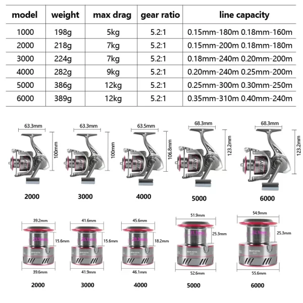 Carreto Spinning Yuboshi YO1000-12000 Drag 12kg 5.2:1 - Image 6