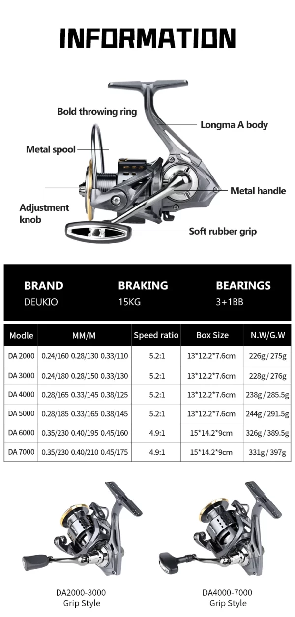 Carreto Spinning DEUKIO 2000-7000 Ultraligeiro 5.2:1 Drag 15kg - Image 3