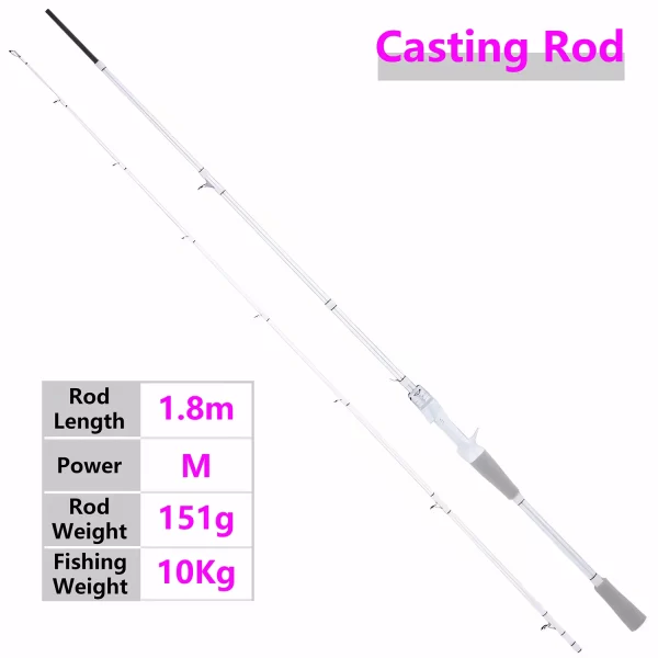 Cana de Pesca em Fibra de Carbono Branca, Ação Rápida, 2 Secções, Ação UL/ML/M - Image 6