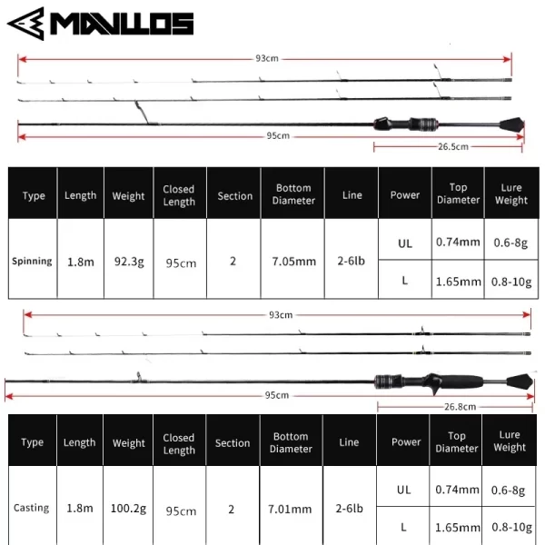 Cana Ultraligeira Mavllos Delicacy 1.8m Poder L/UL Ação F - Image 2