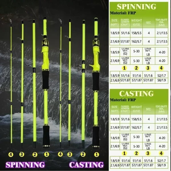 Cana de Pesca BAKAWA Spinning/Casting 1.8M/2.1M 4 Secções Ação F - Image 3