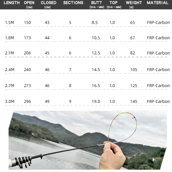 Cana Telescópica BAKAWA Ultralight Carbono 1.5m a 3.0m - Image 5