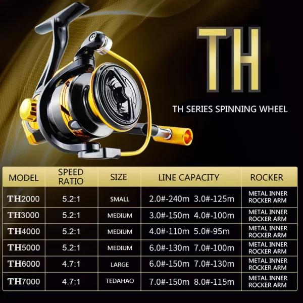 Carreto Spinning MITCHELL 2021 TH2000-TH5000 5.2:1 - Image 5