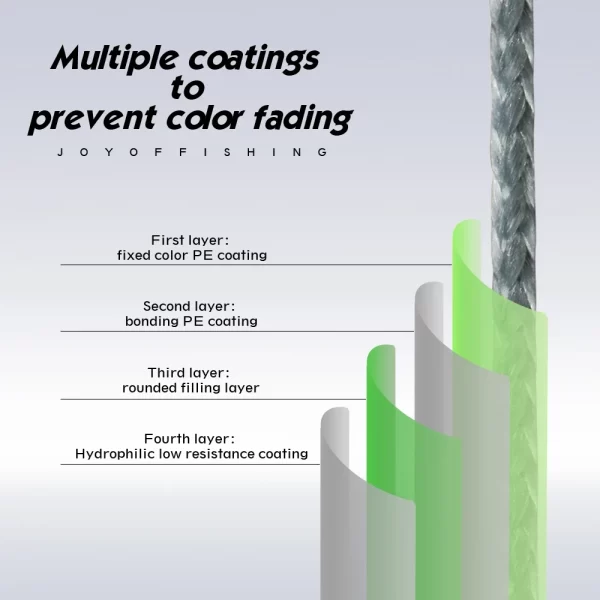 Linha Multifilamento JOF X12 12 Fios PE Flutuante 300m-1000m - Image 4