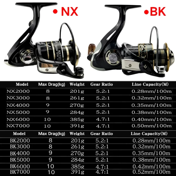 Carreto Spinning Leve GHOTDA BK/NX 2000-7000 com 5.2:1/4.7:1 - Image 2