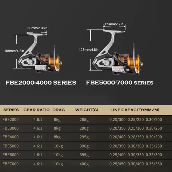 Carreto Spinning TIMOTRAS SAG2000-7000 4.6:1 e Drag 21KG - Image 6