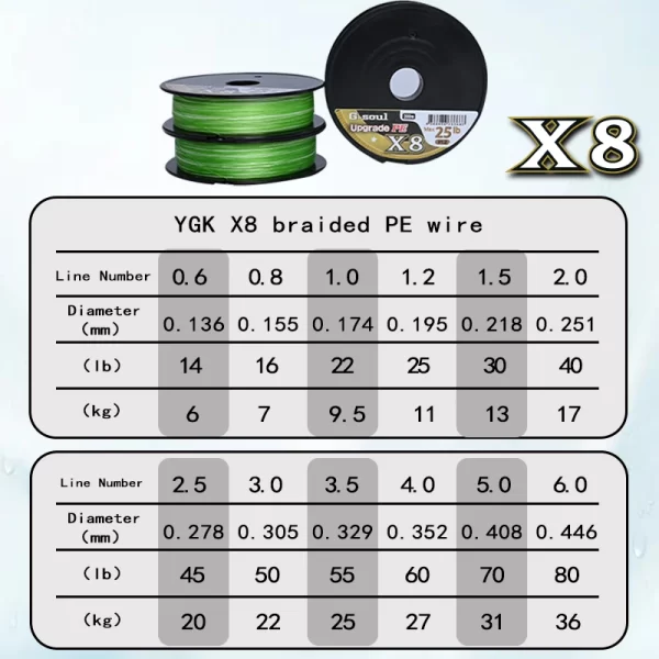 Linha de Pesca YGKPE G Soul X8 150m/200m Multifilamentos - Image 4