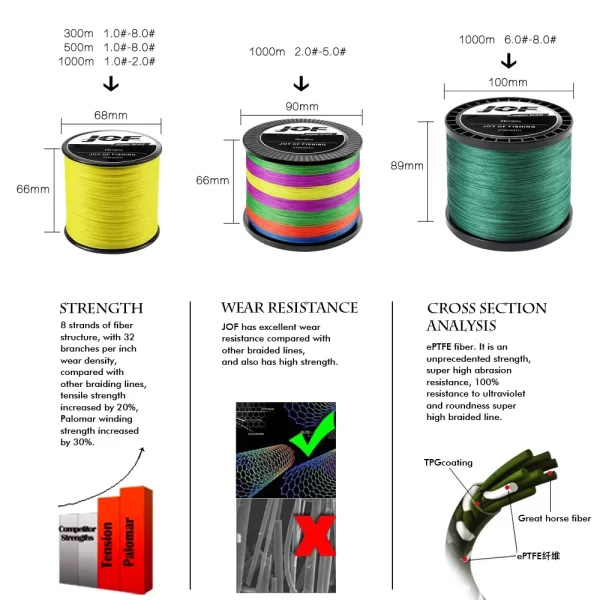 Linha Multifilamento JOF X12 12 Fios PE Flutuante 300m-1000m - Image 5