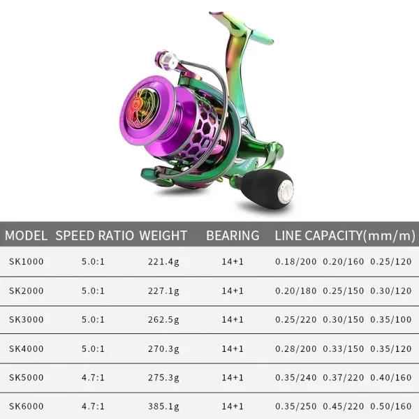 Carreto Spinning Billings SK 1000-6000 Drag 30kg 5.0:1/4.7:1 - Image 6