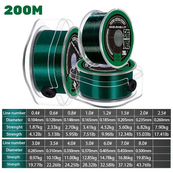 Linha de Pesca Monofilamento TORAY 200m com Revestimento de Fluorocarbono - Image 8