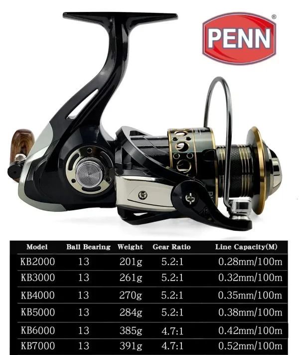 Carreto PENN Spinning Drag 18KG, 4.7:1/5.2:1 - Image 4