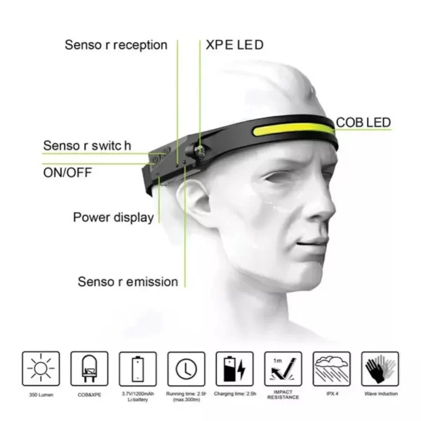 Lanterna LED de Cabeça USB Recarregável – 5 Modos, Sensor de Movimento - Image 2