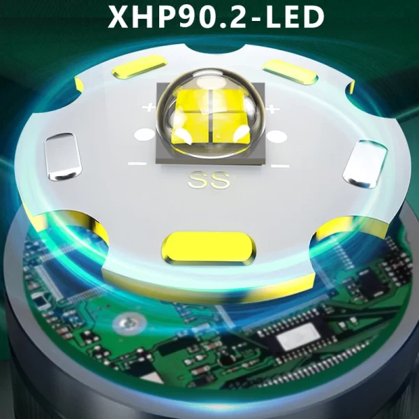 Lanterna Frontal LED ZK40 XHP90 Recarregável 30.000LM com Sensor de Movimento - Image 5