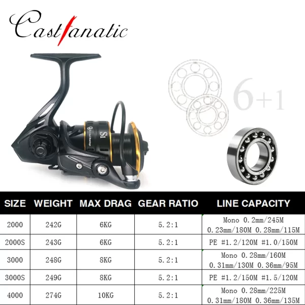 Carreto Spinning CastFanatic S1 2000-4000 Drag 8-10kg - Image 2