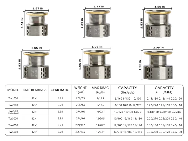 Carreto Spinning Fishdrops TW1000-5000, Drag de 15kg, 12+1BB - Image 5
