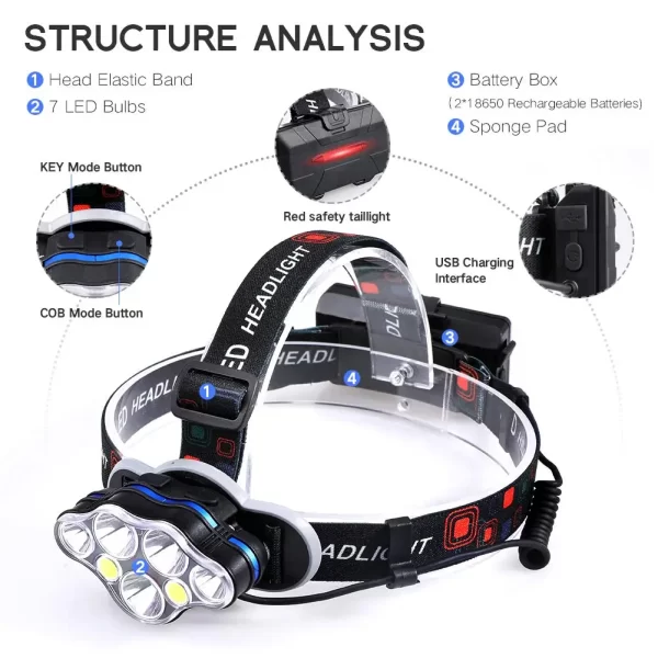 Lanterna Frontal LED 7 Lâmpadas Recarregável e Impermeável - Image 5
