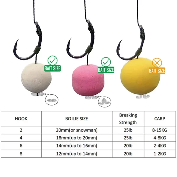 Conjunto de Montagens Hair Rig com Anzol Boilie (6 unidades) - Image 5
