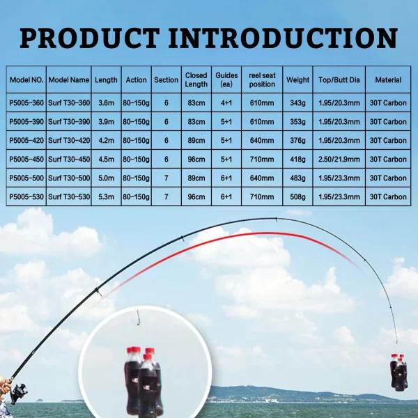Cana Telescópica PHISHGER Surfcasting 3.6m-4.5m em Carbono 30T - Image 2