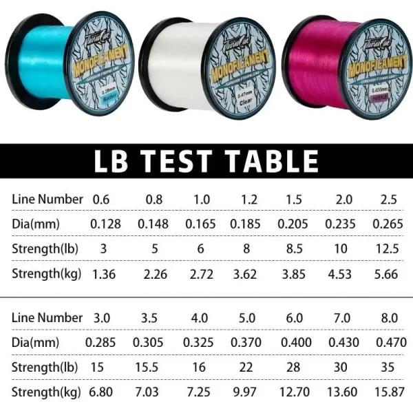 Linha Monofilamento Thornsline 500M/1000M Nylon Japonês Fluorocarbono - Image 6