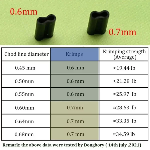 Tubos de Linha Duplos para Montagens Rápidas (50 Unidades) - Image 4