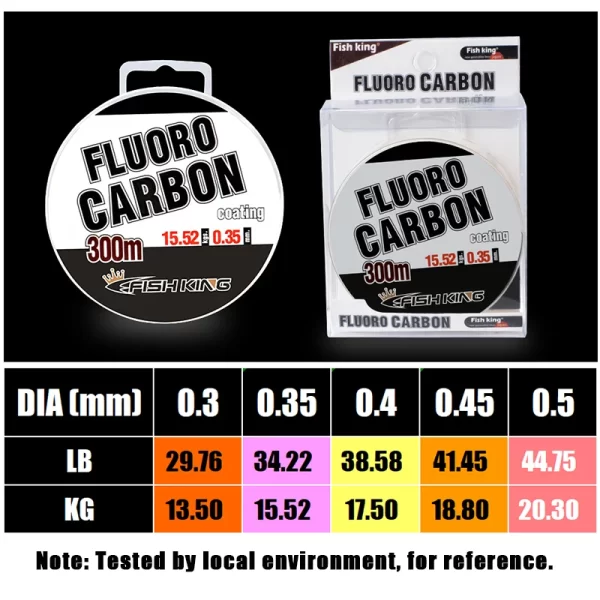 Linha de Pesca Monofilamento OKUQUBE, Fluorocarbono 300m, 0.3-0.5mm - Image 6