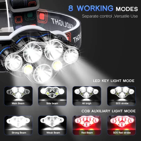 Lanterna Frontal LED 7 Lâmpadas Recarregável e Impermeável - Image 3