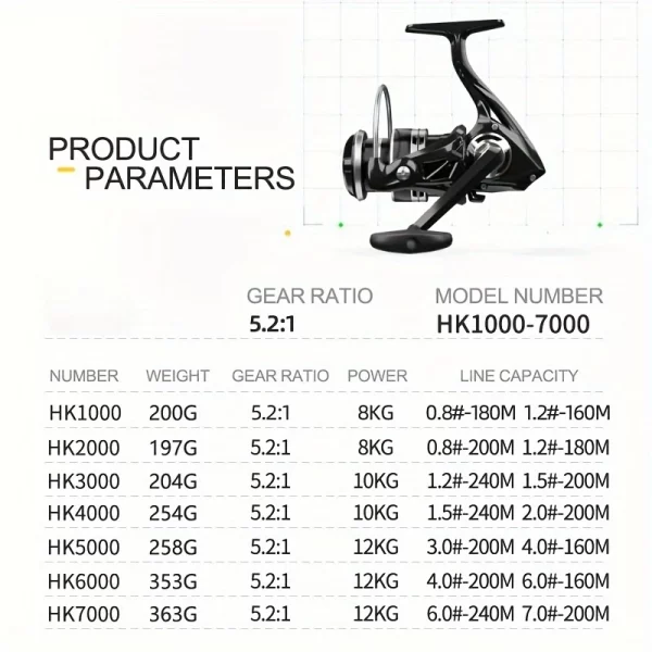Carreto Spinning GLS HK 1000-7000 5.2:1 Drag 8-12kg - Image 4