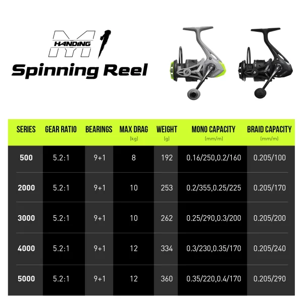 Carreto Spinning HANDING M1 500-5000 5.2:1 Drag 12kg - Image 6