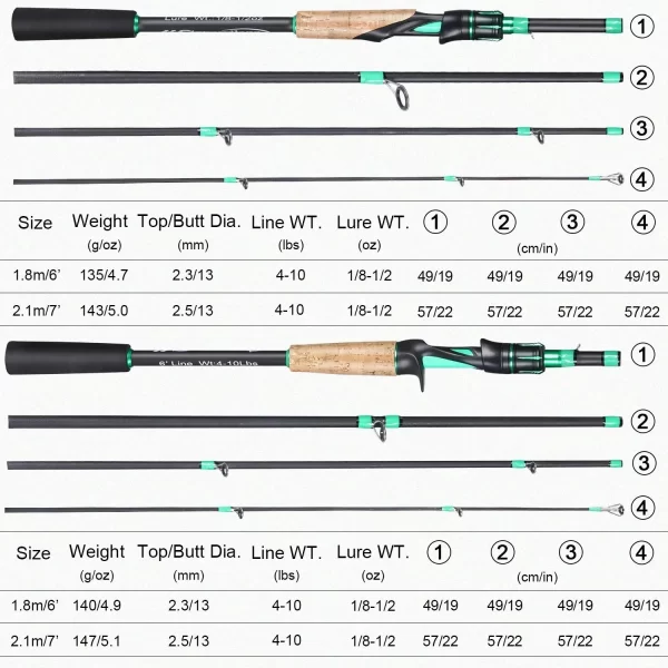 Cana Sougayilang 1.8m/2.1m em Fibra de Carbono Ultraligeira Spinning e Casting - Image 2