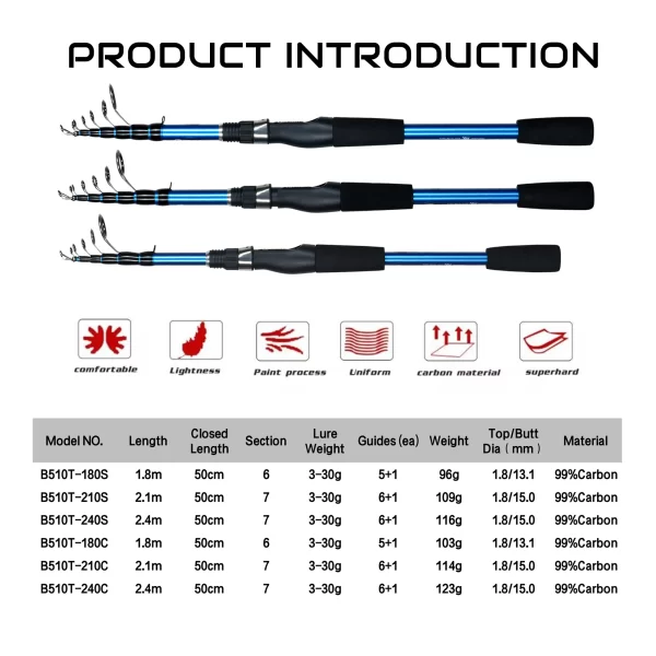 Cana Telescópica BIUTIFU 1.8m–2.4m em Carbono Ultraligeira para Lançamento de 3–30g - Image 2