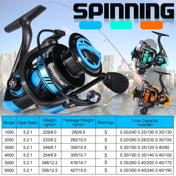 Carreto Spinning Sougayilang SL 5.2:1 com Drag Máximo de 10kg - Image 2