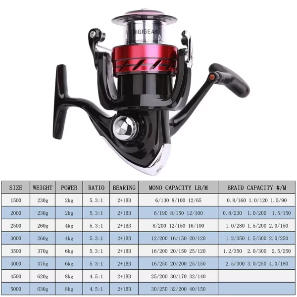Carreto de Spinning DAIWA Sweepfire CS 1500-5000, Drag 2-8kg - Image 2