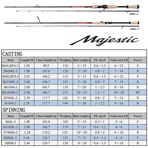 Cana SHIMANO Majestic Spinning/Casting em Carbono 1.93m–2.29m - Image 3