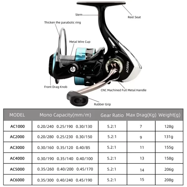 Carreto Aorace Spinning Ultraligeiro Série 1000–6000 Max Drag 15kg - Image 3