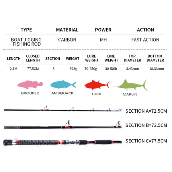 Cana Jigging Mavllos Storm Tuna 1.8m–2.1m, Ação Rápida, 3 Secções, 70–250g, 30–50lb, Carbono 24T, para Pesca Embarcada - Image 4