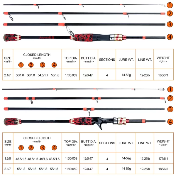 Cana Sougayilang 1.8m / 2.1m Spinning ou Casting em Carbono, Drag Máx 10kg, 4 Secções - Image 2