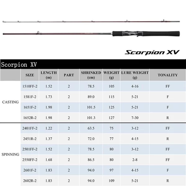 Cana SHIMANO Scorpion XV Spinning/Casting Portátil 2 Secções 1.22m–1.98m - Image 4