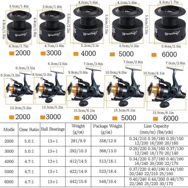 Carreto Spinning Sougayilang Série 2000-6000 com Drag 15kg e Manivela Rebatível - Image 3