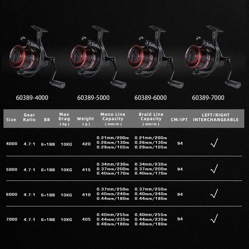 Carreto de Spinning MIFINE Kudo 4000–7000 6+1 Rolamentos 10kg - Image 2
