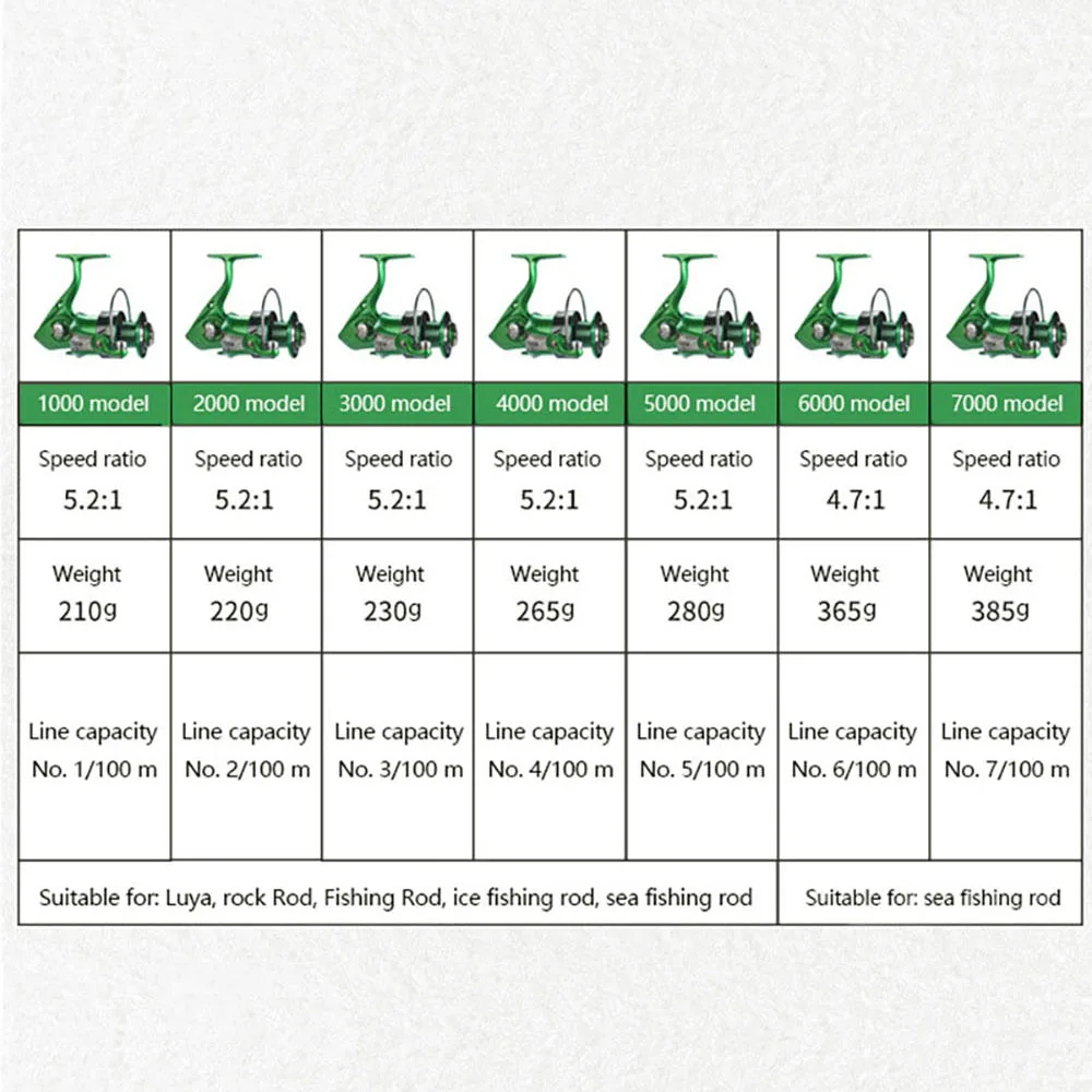 Carreto de Spinning BAKAWA Lizard MX 1000–7000 11 Rolamentos 12kg - Image 4