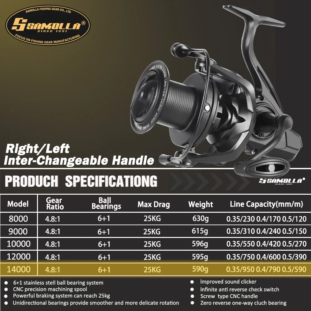Carreto de Surfcasting SAMOLLA Long Shot 8000–14000 25kg - Image 8