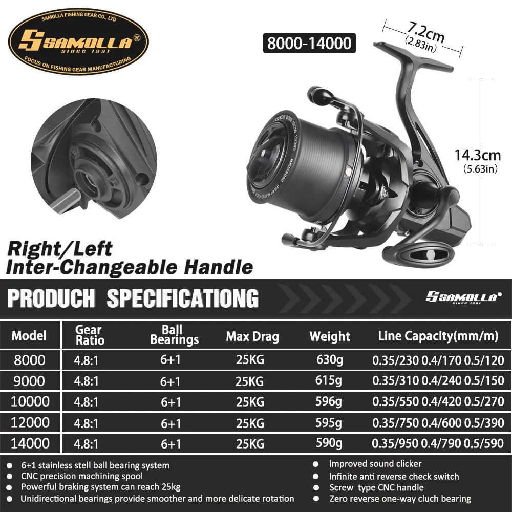 Carreto de Surfcasting SAMOLLA Long Shot 8000–14000 25kg - Image 2