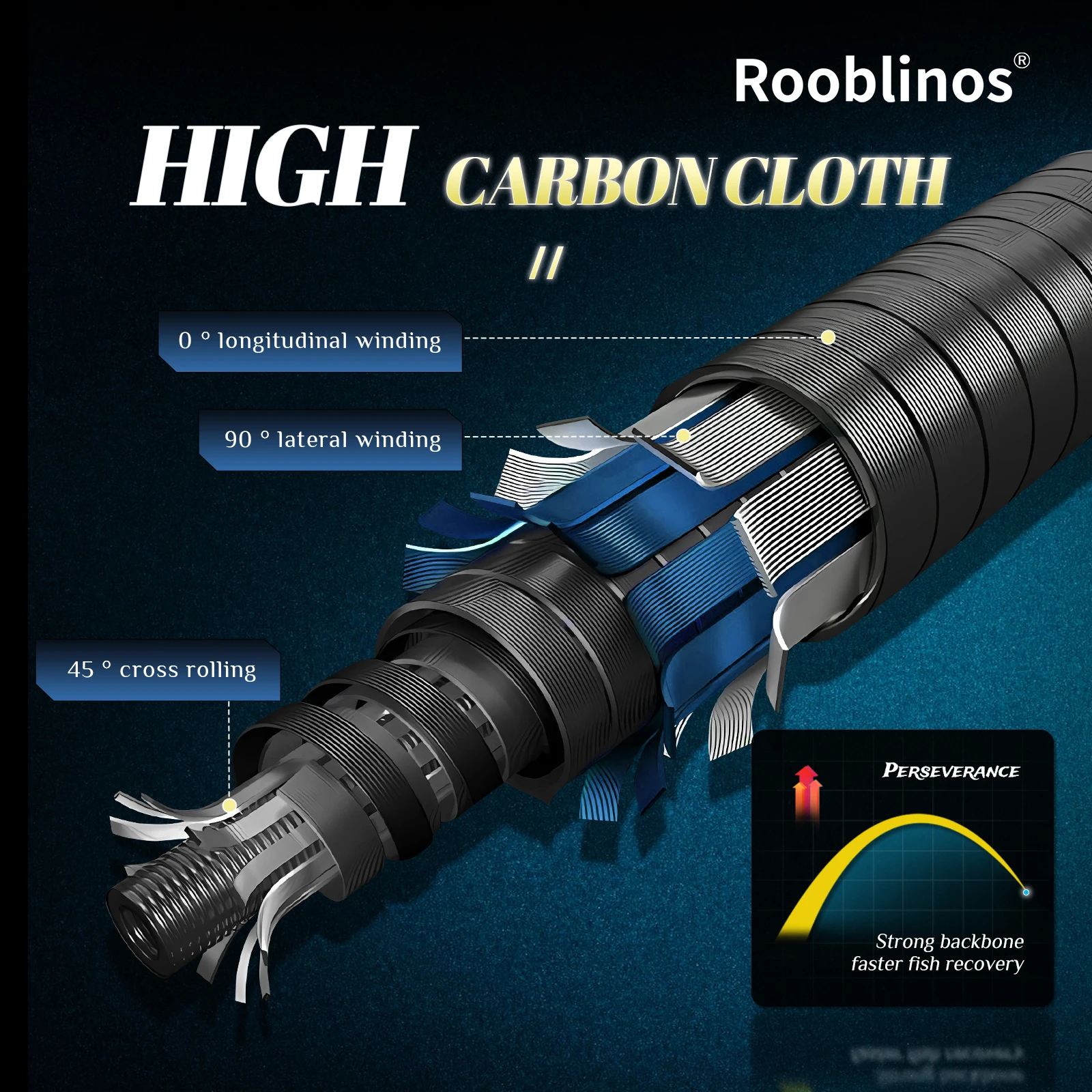 Cana de Mosca ROOBLINOS JIT Ultra Leve 9ft 4/5wt - Image 2