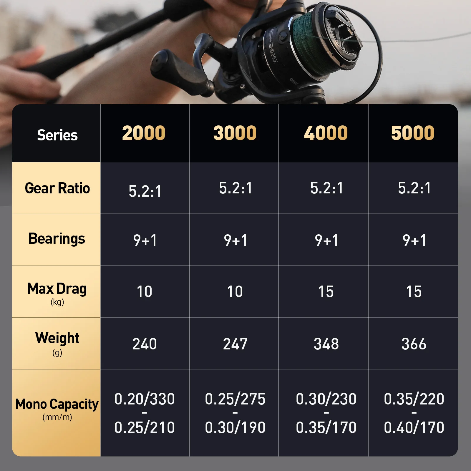 Carreto de Spinning HANDING M1 Pro 9+1 Rolamentos 15kg - Image 6