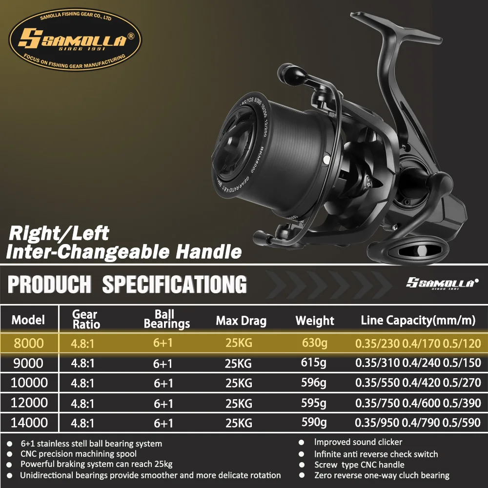 Carreto de Surfcasting SAMOLLA Long Shot 8000–14000 25kg - Image 6
