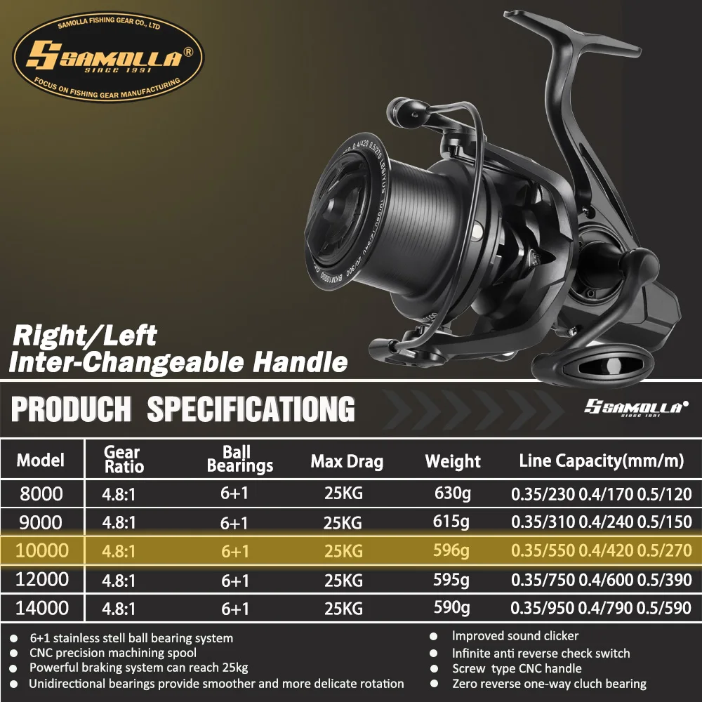 Carreto de Surfcasting SAMOLLA Long Shot 8000–14000 25kg - Image 10