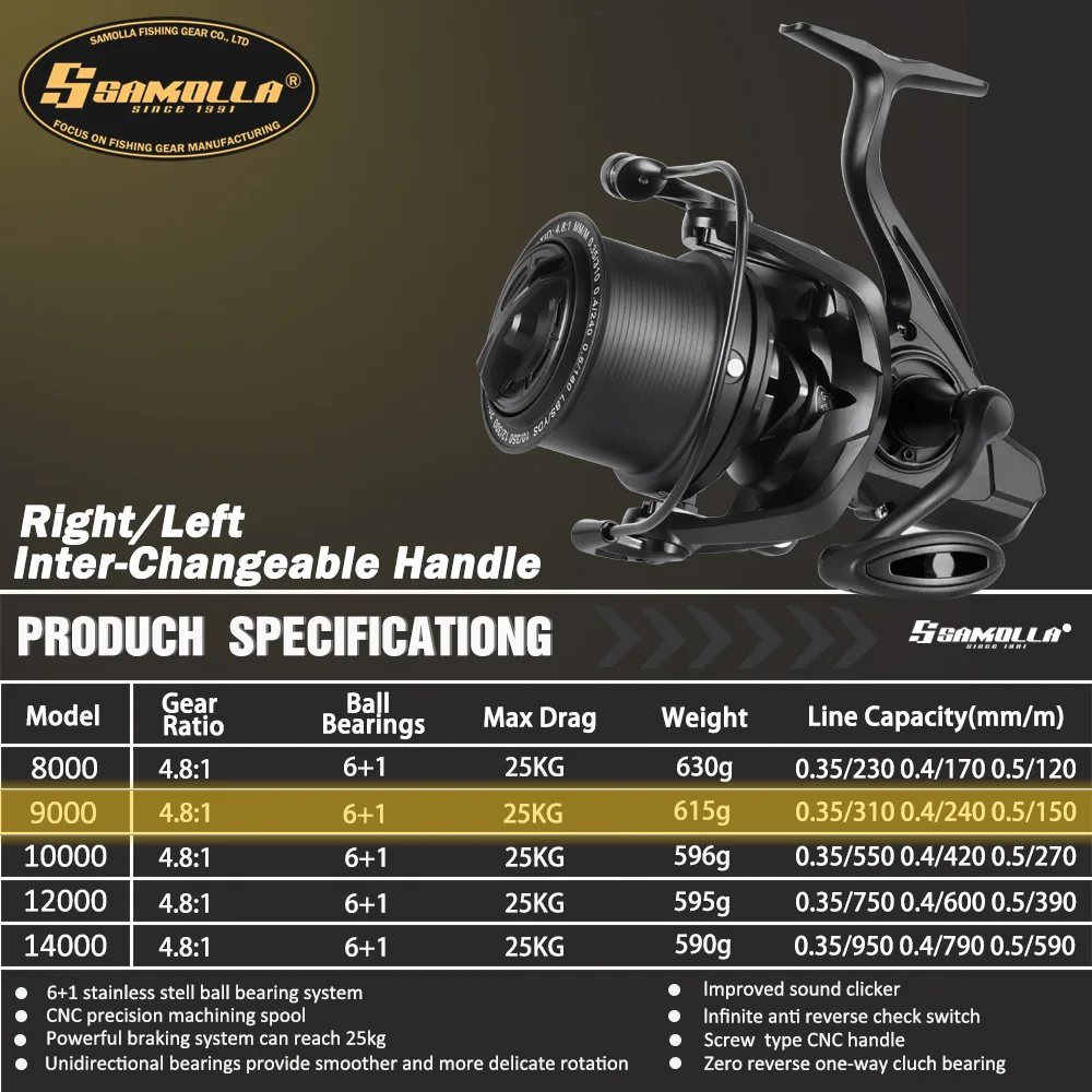 Carreto de Surfcasting SAMOLLA Long Shot 8000–14000 25kg - Image 9