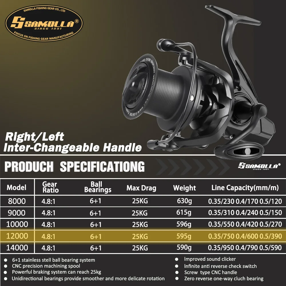 Carreto de Surfcasting SAMOLLA Long Shot 8000–14000 25kg - Image 7